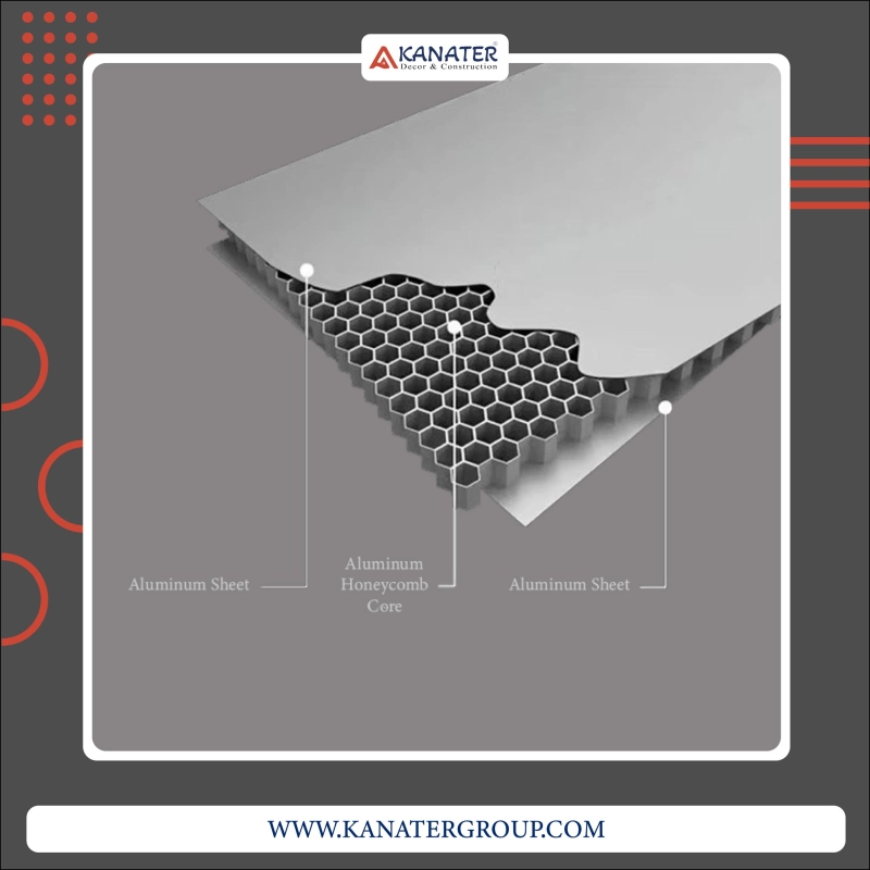 Aluminum Honeycomb Core Sandwich Panel Sheet Board Wholesale Turkey